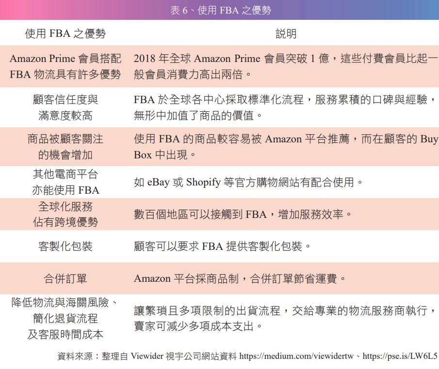 表 6、使用 FBA 之優勢.jpg